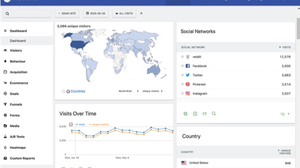 Matomo dashboard